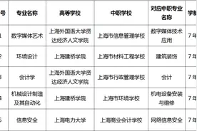 新中考背景下，除了名额分配还有何升学渠道？今年上海增设5个中本贯通专业图片