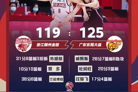 浙粤大战一场伤3人，马尚赛季报销吴前无大碍图片