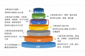 PSS厂商中图科技冲科创板，研发投入显不足图片