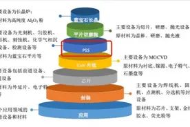 PSS厂商中图科技冲科创板，研发投入显不足图片