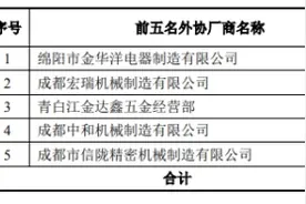 天微电子代持股东变身独董，外协公司未成立即合作图片