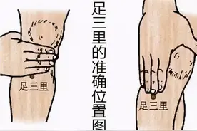 头痛、背痛、腰痛、肩痛…按压这些穴位远离病痛图片