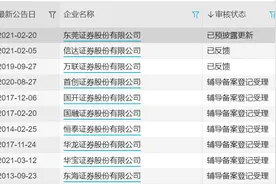 中小券商上市潮又至？财达已拿批文有望锁定2021年首家图片