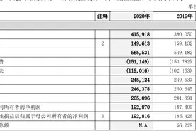 中国银行发年报，去年实现归母净利近2千亿，不良率1.46%图片