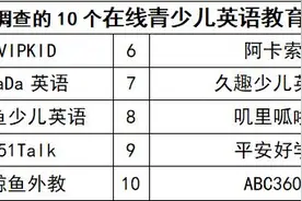 神秘客暗访10家在线英语培训机构！“叽里呱啦”退款服务得零分图片