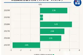 年报资本论〡陕西黑猫“变形记”图片