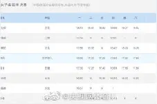 中国田径又有新人达标奥运图片