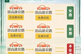 免费3天！清明假期湖北高速公路出行指南请收好图片