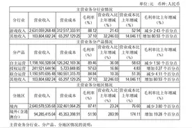 吉比特2020年报：净利润同比增长近三成 问道手游用户增速下降图片