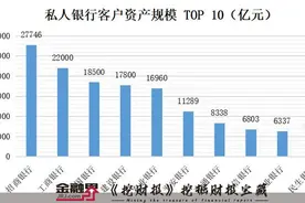 重磅！中国私行前十强出炉：96万户高净值人士掌握13.5万亿资产，万亿AUM私行已有6家，招行封王平安成“黑马”图片