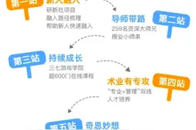 三七游戏迅猛发展的背后：创新赋能的人才发展体系图片