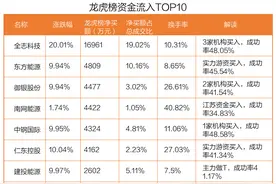 净利较预期几近腰斩！机构大幅抛售4.25亿，千亿市值航发动力跌停图片