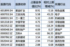 重仓股接连跌停，兴证全球董承非要离职？回应来了图片