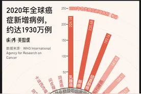 图释人类抗癌史：无知、自负与适度乐观图片