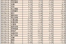 三月份沪指跌1.91% 四月份将迎来怎样的市场行情？图片