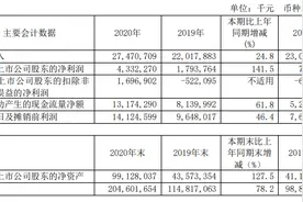 科创板一哥中芯国际年报：2020年净利43.32亿元 同比增141.5%图片