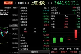 19家公司目标价涨幅空间超100%！它们为什么被看好？图片