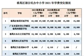 广州多所民办中小学涨价！这是趋势吗？图片