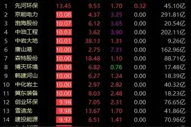 雄安概念股集体爆发！国电电力此时发布“大手笔”回购，意味深长图片
