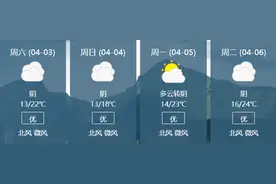 郴州公安交警发布清明节出行攻略，请大家查收图片