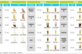 氪金｜被收割的奶茶店：48万家店铺，80%日入不足150元图片