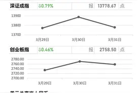 牛市早报｜深交所主板中小板合并4月6日实施，两股今申购图片