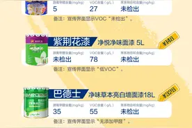10款油漆测评：紫荆花漆宣称超低voc，实测接近国标限值图片