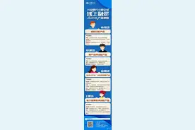 小微线上融资再添新利器！兴业银行首推政采云“合同贷”图片