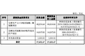 华恒生物：合成生物领先企业，凸显竞争力，推动低碳转型图片
