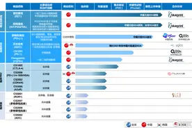 基石药业-B（2616.HK）：四款创新药紧邻上市，迎来商业化关键之年图片