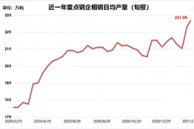 钢铁市场骤然降温 全行业限产或成新常态图片