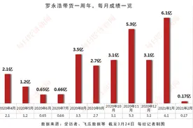 带货一周年 |“非典型”网红罗永浩图片