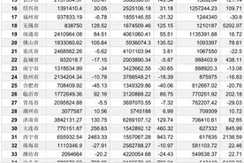 楼市高压调控不碍土地出让金大涨，无锡一季度卖地收入涨超50倍图片
