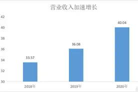 云南建投混凝土（1847.HK）:业绩持续稳步增长，价值回归高度确定图片