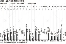 8万亿中央资金流向图：四川河南总额最多，中西部占七成多图片
