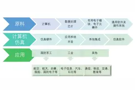 济南科金大厦优秀在孵项目“智享领课”在虚拟仿真领域崭露头角图片