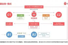 3.9亿美元！转转又获融资，拟建全国最大二手智能质检中心图片