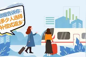 大数据告诉你：哪些人会选择“补偿式返乡”？视频封面