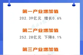 权威发布！2020年恩施州国民经济和社会发展统计公报出炉图片