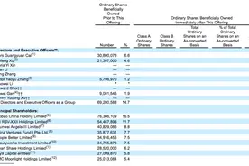 10个共享经济9个“凉了”，怪兽充电却成了，为什么？图片