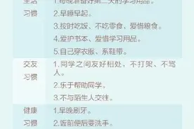 补课不如补习惯！孩子好习惯养成一览表，对照收藏图片