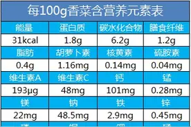 这种很多人都讨厌的蔬菜，对身体超级好~快看你错过没图片