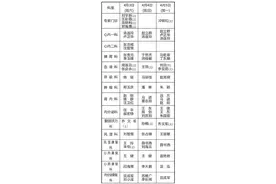 中国医大一院、盛京医院最新通知图片