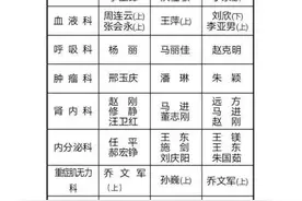 中国医大一院、盛京医院最新通知图片