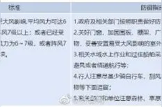 海陆大风双预警！清明假期山东多地有雨 最低温仅1℃图片