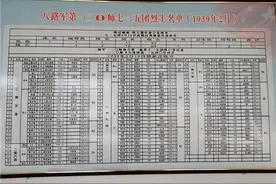 冀忆让烈士不再孤独①——子弹打光！击退日寇四次进攻，他们用鲜血掩护骑兵连转移图片