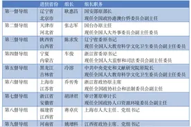 肩负中央重任的16位正部级全部亮相，5人卸任省委书记刚半年图片