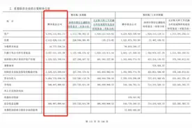 彻底炸了！营收1000亿+，狂赚374亿！12家净利超10亿，兴证全球又火了图片