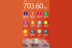 700万！意味着什么？图片