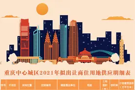 重庆中心城区2021年拟出让商住用地13393亩，快来看看分布在哪些地方（附地块明细表）图片